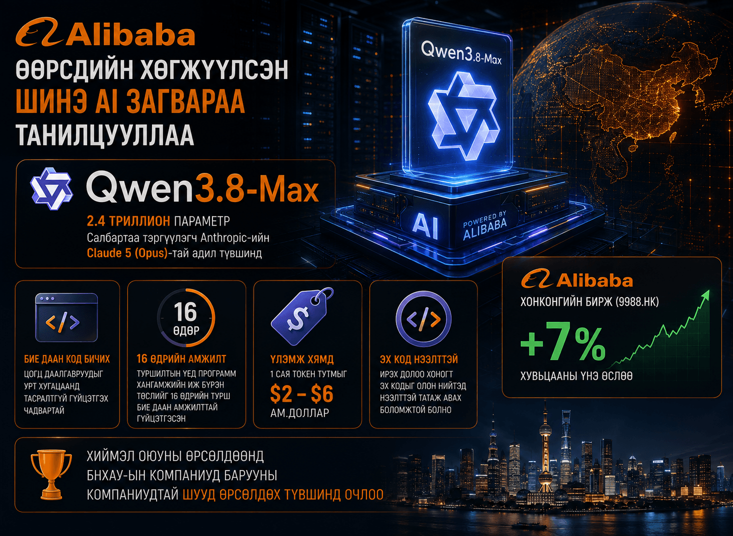Alibaba өөрсдийн хөгжүүлсэн шинэ AI загвараа танилцууллаа